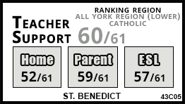 St. Benedict school Markham
