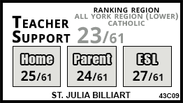 St. Julia Billiart school Markham