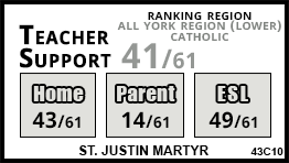 St. Justin Martyr school Markham