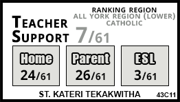 St. Kateri Tekakwitha school Markham