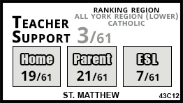 St. Matthew school Markham