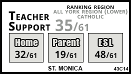 St. Monica school Markham