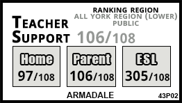 Armadale school Markham