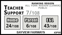 Bayview Fairways school Markham