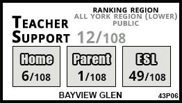 Bayview Glen school Markham