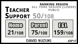 David Suzuki school Markham