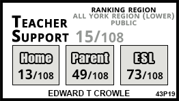 Edward T Crowle school Markham