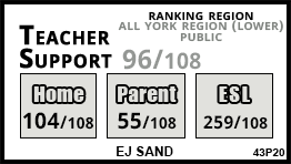 EJ Sand school Markham