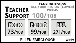 Ellen Fairclough school Markham
