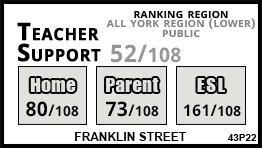 Franklin Street school Markham