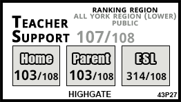 Highgate school Markham