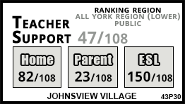 Johnsview Village school Markham