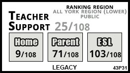 Legacy school Markham