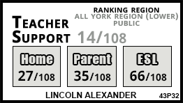 Lincoln Alexander school Markham