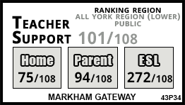 Markham Gateway school Markham
