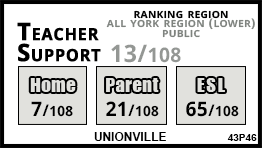 Unionville school Markham