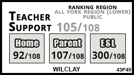 Wilclay school Markham
