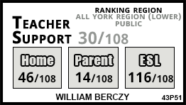 William Berczy school Markham