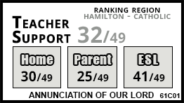 Annunciation of Our Lord school Hamilton