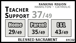 Blessed Sacrament school Hamilton