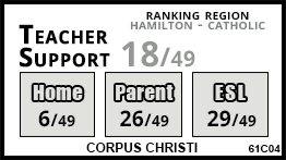 Corpus Christi school Hamilton
