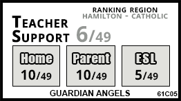 Guardian Angels school Hamilton
