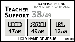Holy Name of Jesus school Hamilton
