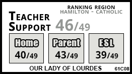 Our Lady of Lourdes school Hamilton