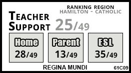 Regina Mundi school Hamilton