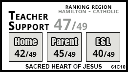 Sacred Heart of Jesus school Hamilton