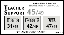 St. Anthony Daniel school Hamilton
