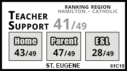 St. Eugene school Hamilton