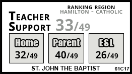 St. John the Baptist school Hamilton