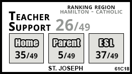 St. Joseph school Hamilton