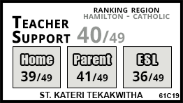 St. Kateri Tekakwitha school Hamilton