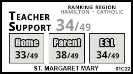 St. Margaret Mary school Hamilton