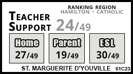 St. Marguerite d'Youville school Hamilton