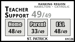 St. Patrick school Hamilton