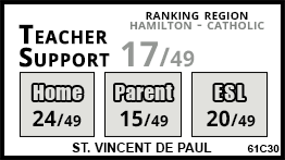 St. Vincent de Paul school Hamilton