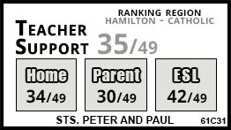 Sts. Peter and Paul school Hamilton