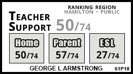 George L Armstrong school Hamilton