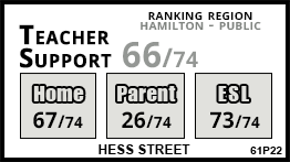 Hess Street school Hamilton
