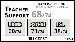 Hillcrest school Hamilton