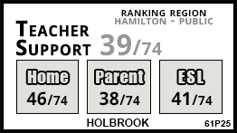 Holbrook school Hamilton