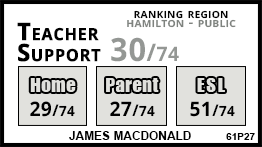 James Macdonald school Hamilton