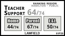 Lawfield school Hamilton