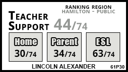 Lincoln Alexander school Hamilton