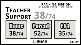 Lisgar school Hamilton
