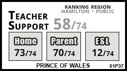 Prince Of Wales school Hamilton