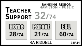 RA Riddell school Hamilton
